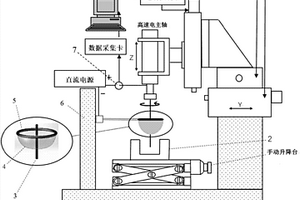 螺旋微電極電化學加工系統及方法