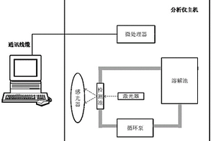固態粉狀物質在溶液中溶解時間的檢測裝置