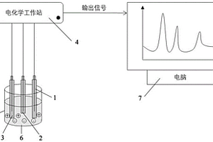 工作電極及亞硝酸鹽檢測系統