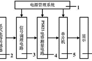 便攜式食用油質量檢測裝置