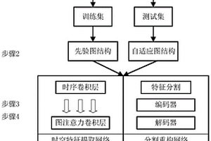 基于時空特征分割重構的動力裝備系統異常檢測方法