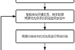 3D醫學圖像檢測方法及系統