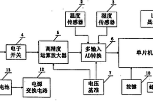 小型化溫度濕度甲醛一體化檢測器