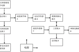 氣體絕緣組合電器內部分解物的檢測電路