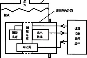 糖廠蒸發冷凝水微糖實時檢測方法及裝置