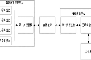 海水有機磷濃度檢測裝置