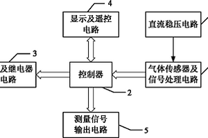 可燃氣體檢測儀