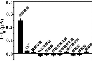高通量的光電化學酪氨酸酶傳感器