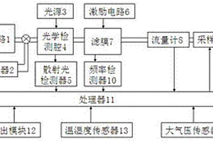 檢測顆粒物質量濃度的裝置及方法