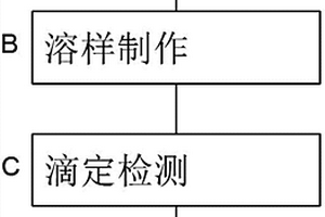 碳酸鹽礦物成分檢測方法