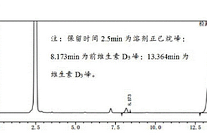 維生素D3的提取方法、檢測維生素D3含量的方法