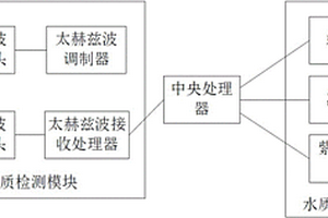 飲用水水質檢測自清潔系統