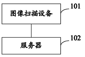 液體性質檢測系統