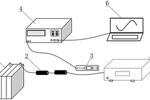 基于FBG光學傳感器的電動汽車退役動力電池檢測裝置