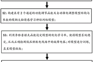 基于自組織大腦情感學習的低壓故障電弧檢測方法