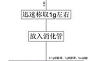 再生蛋白質纖維蛋白質含量檢測方法