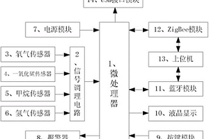 礦用氣體檢測裝置