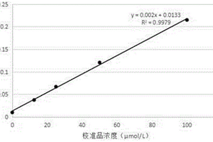 一氧化氮檢測方法及其應用