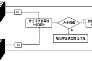 基于蒸餾學習機制的瑕疵檢測裝置、方法、存儲介質