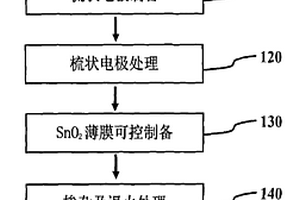 车载乙醇检测的SnO2薄膜及其制备方法