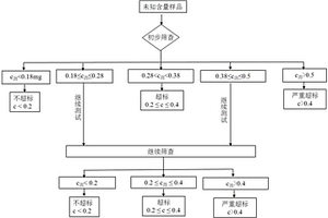 稻谷及其制品中鎘含量的快速篩查檢測方法