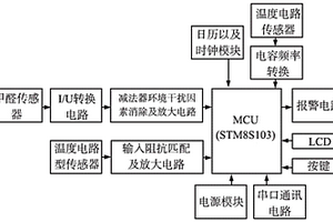 基于STM8S的室內甲醛檢測系統