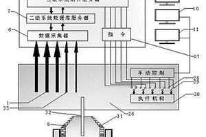無副槍無爐氣檢測一鍵式轉爐自動煉鋼方法