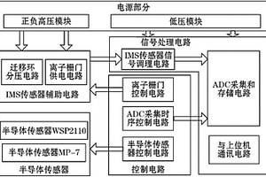 離子遷移譜和半導體氣敏傳感器集成檢測系統