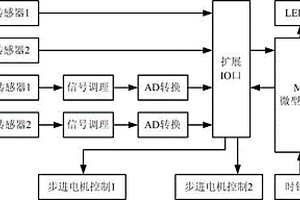 室外水質PH值檢測計