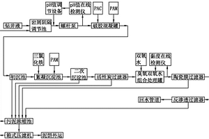 鉆井廢液化學與膜耦合處理系統
