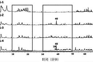 野生苦味枸杞苦味代謝物質檢測方法
