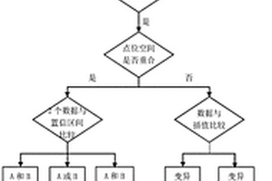 多源土壤環境數據的檢測及空間融合處理方法