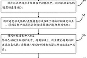 基于近紅外光電復合材料檢測岡田酸毒素的方法