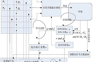 基于強化學習機制的認知網絡協作頻譜感知節點選擇方法