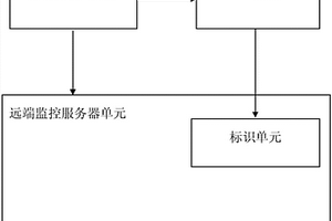 可視化土壤健康水平檢測設備