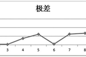 NMP中游離胺含量的檢測方法