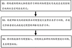 基于PID優化的大腦情感學習的諧波電流檢測方法