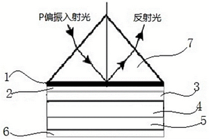 對銅離子特異性檢測的棱鏡SPR重金屬離子傳感器及其制備方法