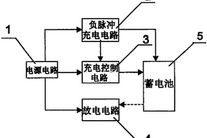 蓄電池充電、檢測裝置