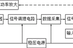 傳感檢測系統