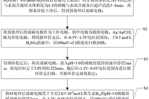 VB<Sub>12</Sub>/GCE修飾電極的制備方法及其在快速檢測VB<Sub>2</Sub>中的應用