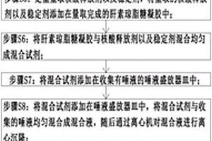 應用于唾液病毒核酸檢測的唾液樣本快速處理新方法