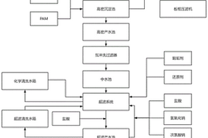 基于流速和pH檢測的礦井污水處理系統