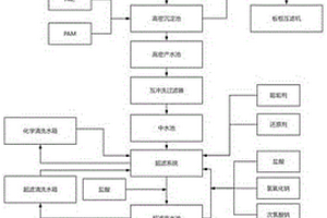 基于濃度和色度檢測的礦井水井下污水處理系統