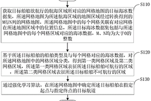 航道檢測方法、裝置、電子設備及可讀存儲介質