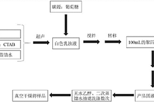 蒙脫土/碳球復合吸附劑及其制備方法及其應用及檢測設備