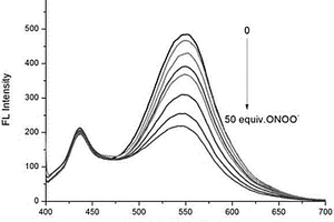 能夠檢測ONOO-的小分子熒光探針及其應用