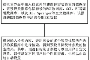 ESI跨期數據智能檢索方法