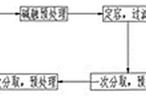 測定鈮鐵中鈮和磷含量聯測的方法