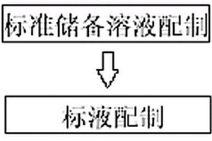 ICP發射光譜法測定永磁鐵氧體添加劑和助溶劑中硅、鈣、鋁含量的測定方法